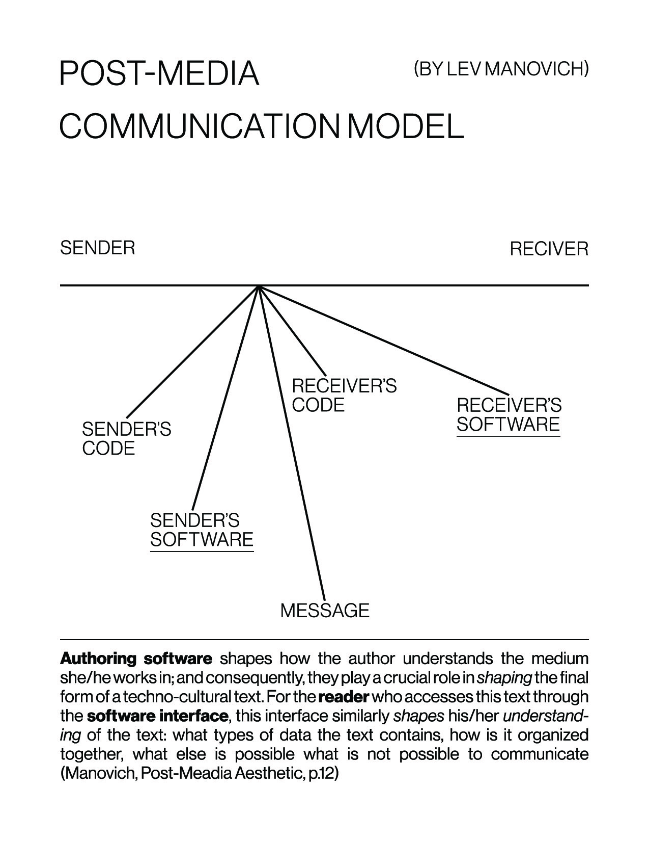 Cognitive Affective