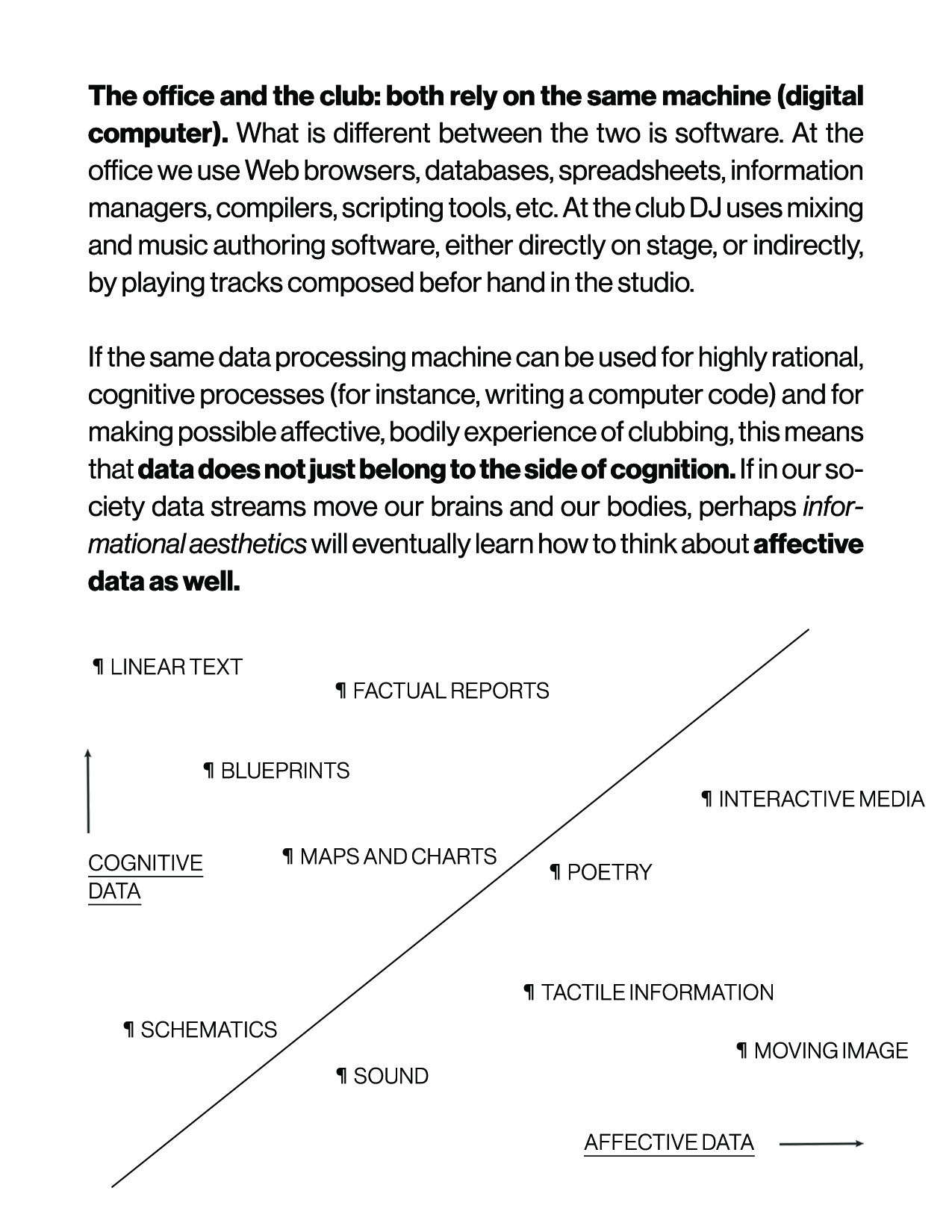 Post Media Communication